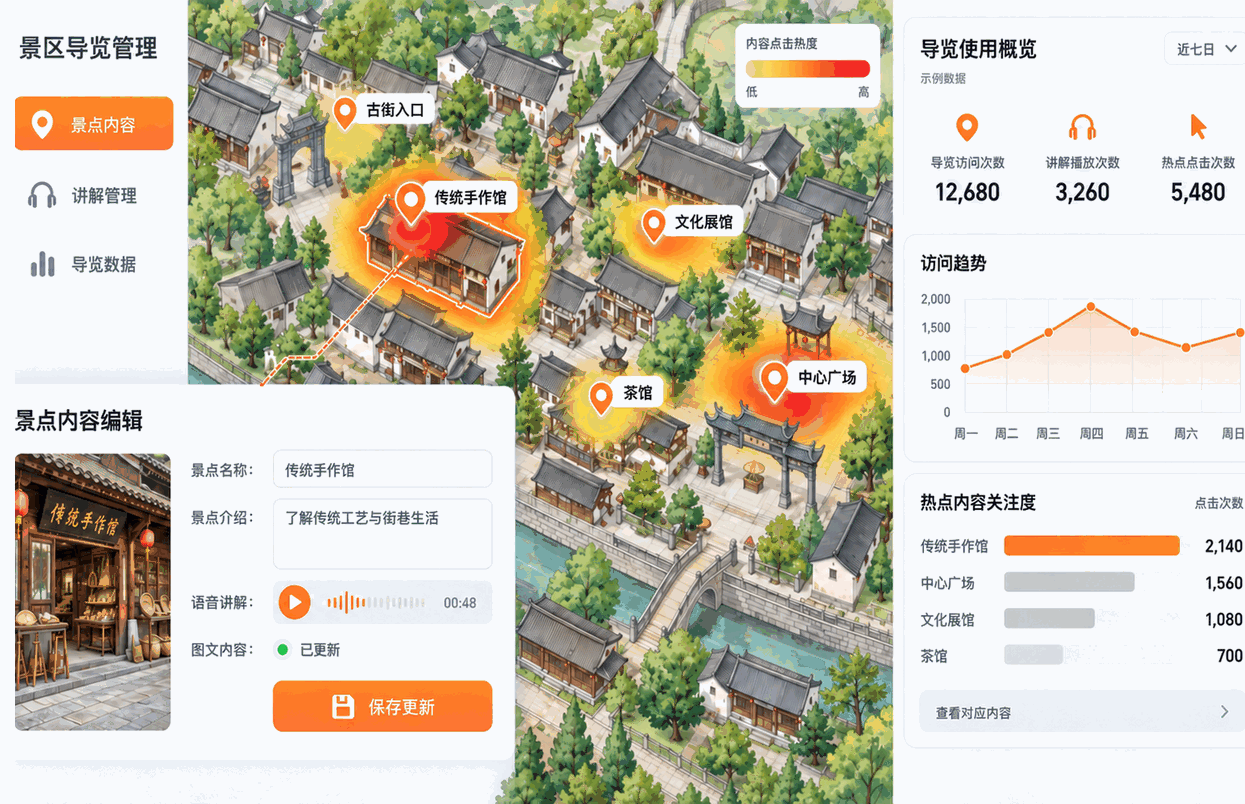 景区导览内容编辑与使用数据分析展示
