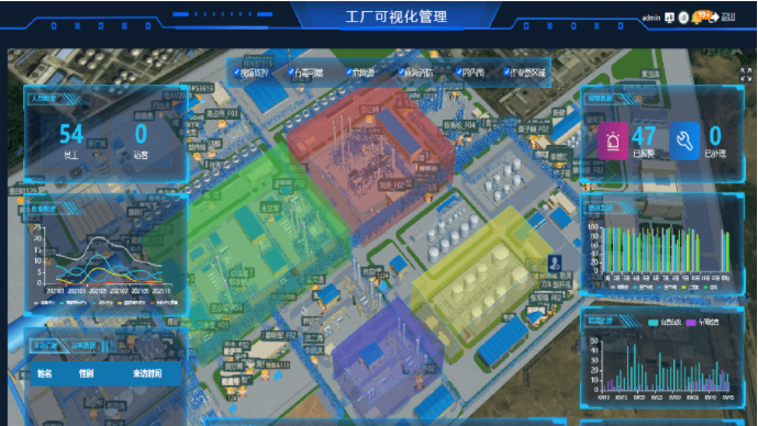 厂区三维地图，实现工厂定位导航与信息可视化