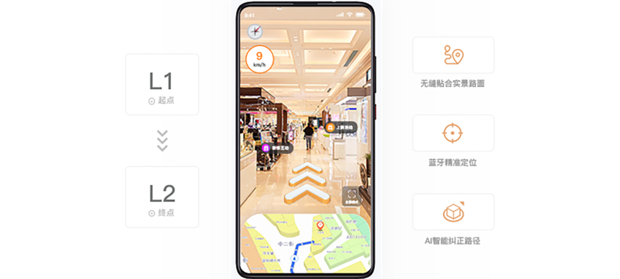基于蓝牙iBeacon的室内AR导航技术原理及优势