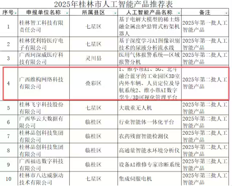 喜报|维构科技两项AI产品入选2025年广西“人工智能+制造”产品名单!